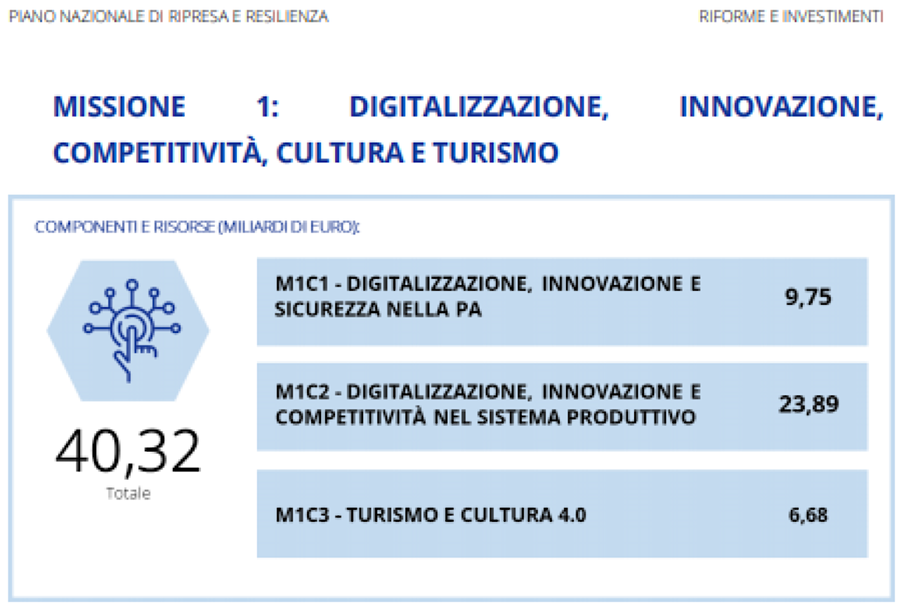 Web agency, Software house, Consulenza, progettazione, realizzazione e gestione di Infrastrutture di Networking per PMI