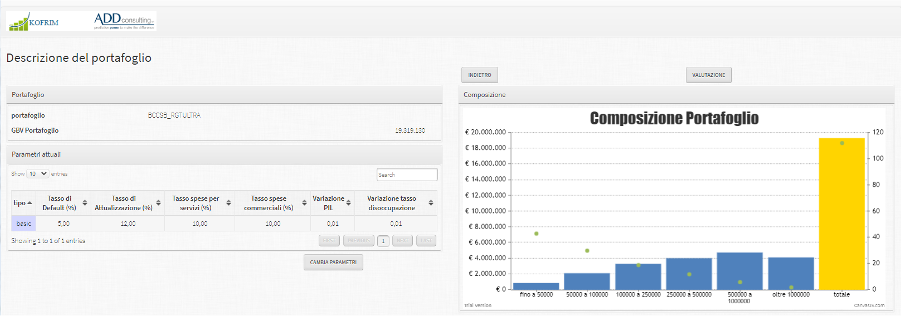 Gestionale NPL: Soluzioni per la Gestione dei Crediti Deteriorati